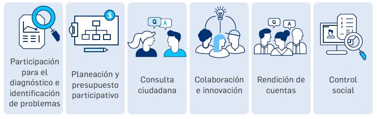 Imagen: Secciones menú participa