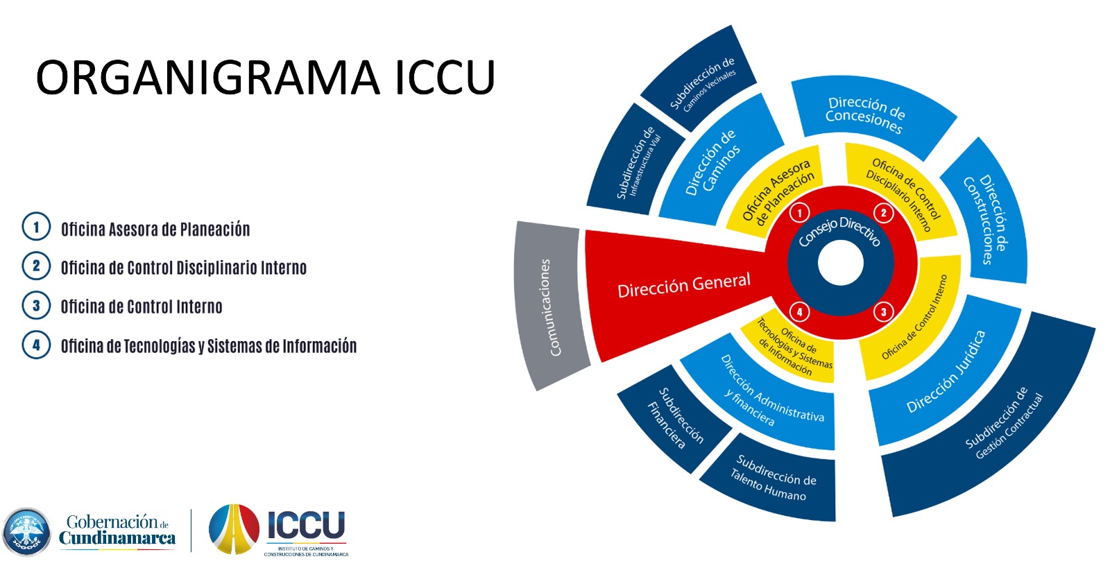 imagen: organigrama del ICCU